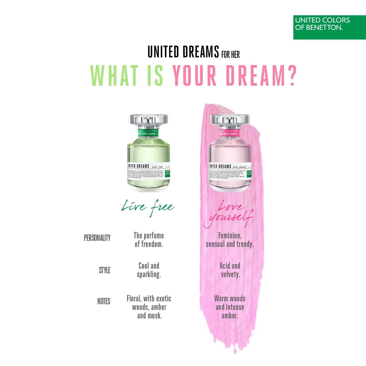 Benetton United Dreams Love Yourself Eau De Toilette For Women 80Ml